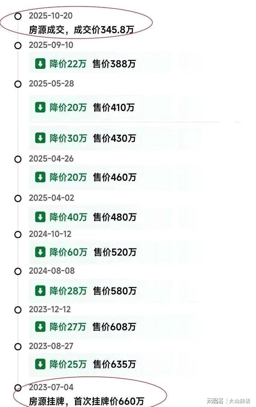 彩客网集团-熬了800多天，从660万降到345.8万！深圳一业主卖房经历引关注